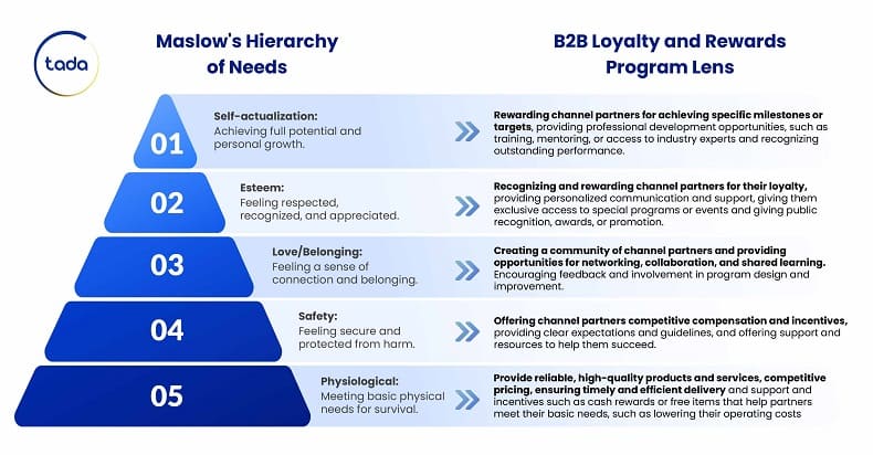 10 Benefits Of B2B Loyalty Programs